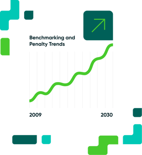Increasing benchmarking requirements and penalty trends line chart